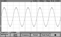 dds.c実行結果(1kHz)