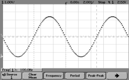 dds.c実行結果(100Hz)