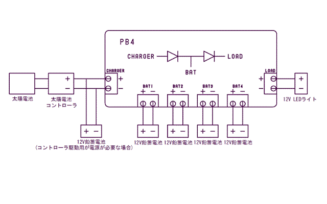 太陽電池にバッテリーを並列接続する配線図